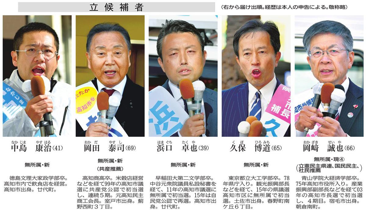 堺市長選特設ホームページ2019 大阪維新の会