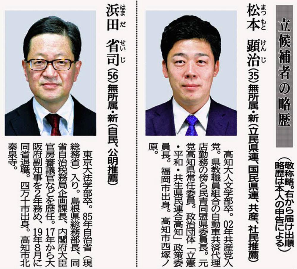 2019高知県知事選 2氏 県都で最後の訴え 高知県知事選 あす11 24投票 高知新聞