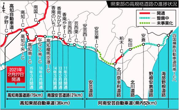 つながる道 広がる可能性 高知南国道路２ ２７全通 高知新聞